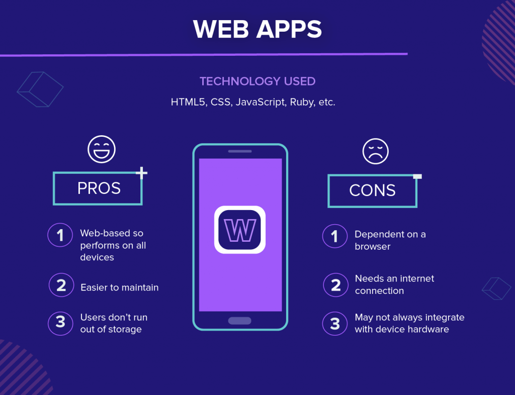 web apps
